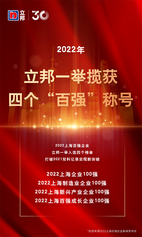 立邦榮獲“2022上海百?gòu)?qiáng)企業(yè)”四大榮譽(yù)