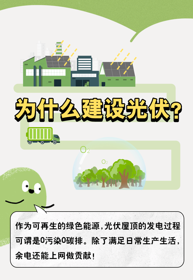 為什么建設(shè)光伏？.gif